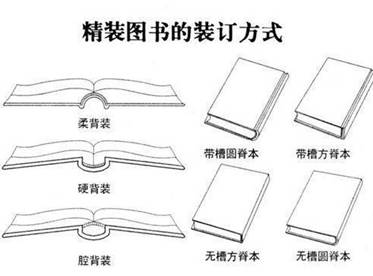 書(shū)本裝訂用熱熔膠應(yīng)用與注意事項(xiàng)